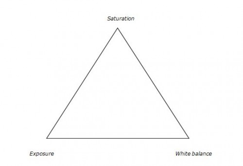 3-Color-correction-triangle